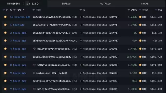 Lookonchain