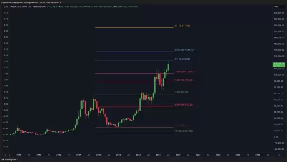 Crypto Rover