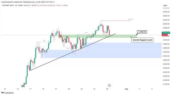Crypto Caesar