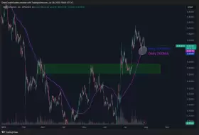 Daan Crypto Trades