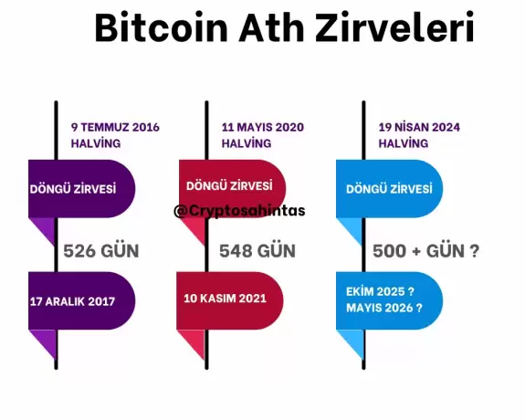 Cryptosahintas