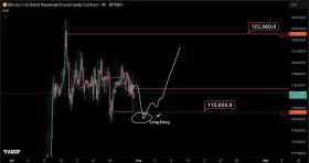 Castillo Trading