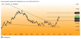 Bitcoin Meraklısı
