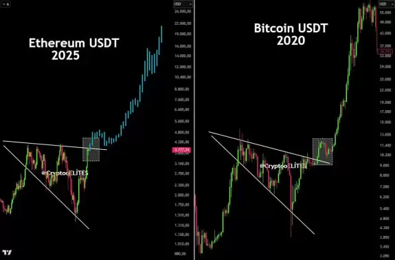 Crypto GEMs📈🚀