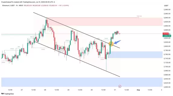 Crypto Caesar
