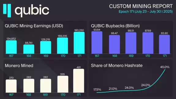 Qubic