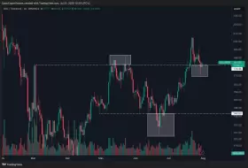 Daan Crypto Trades