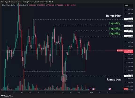Daan Crypto Trades