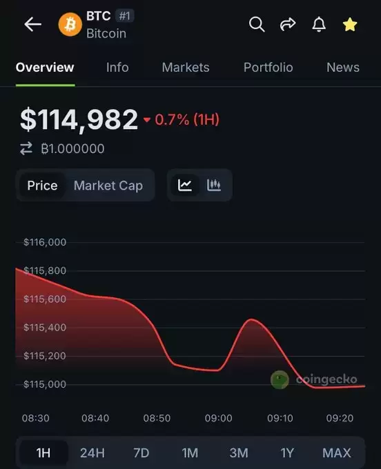 CoinGecko