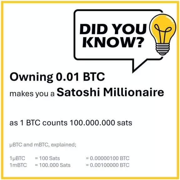 Altcoin Daily