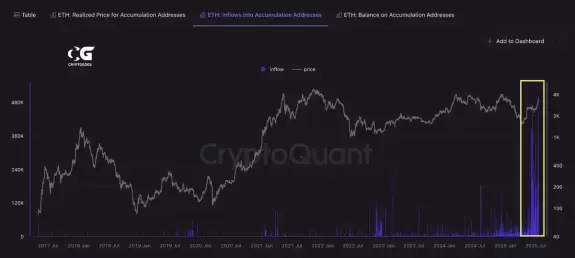 CryptoGoos
