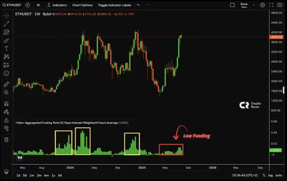 Crypto Rover