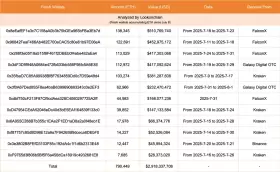 Lookonchain