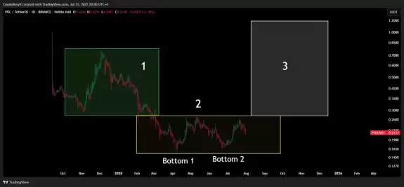 CryptoBusy