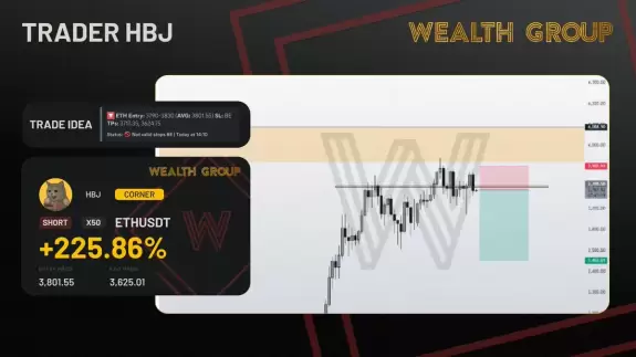 Wealth Group