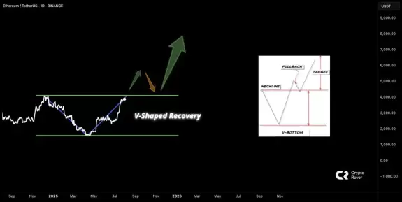 Crypto Rover