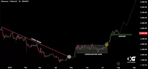 CryptoGoos
