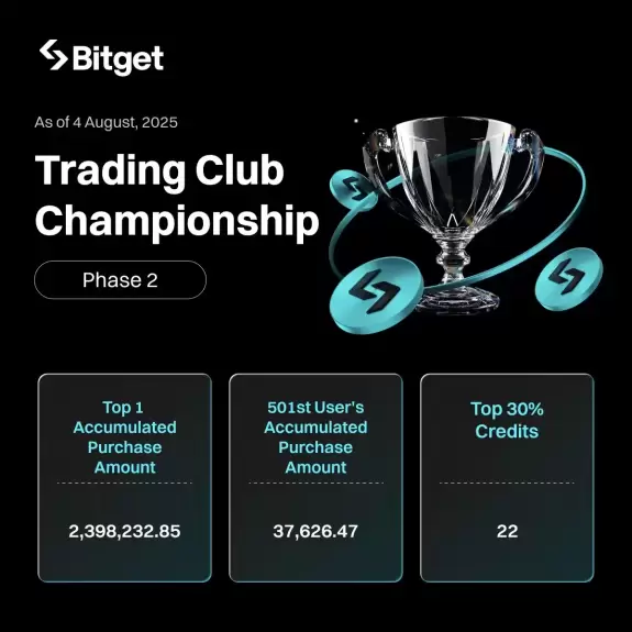Bitget