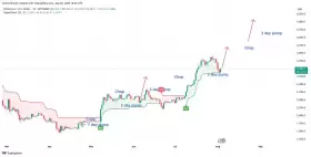 IncomeSharks