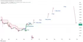 IncomeSharks