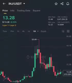 Crypto GVR