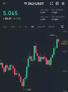 Crypto GVR
