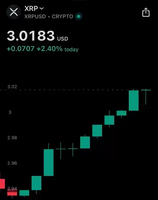XRP Update