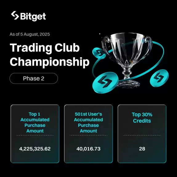 Bitget