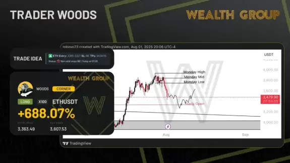 Wealth Group