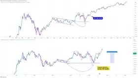 CRYPTOWZRD