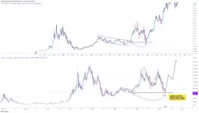 CRYPTOWZRD