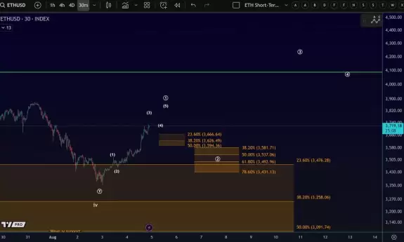 More Crypto Online