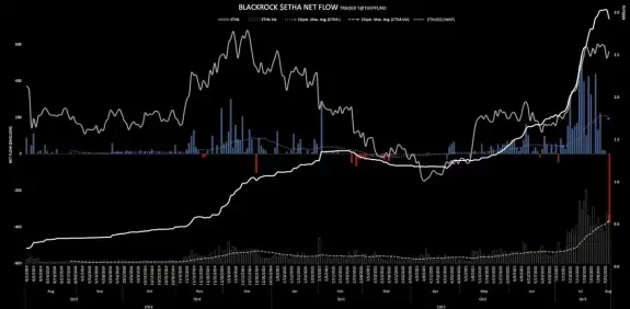 CryptoCondom