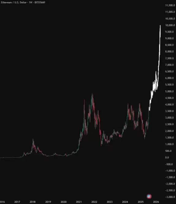 Crypto GEMs📈🚀