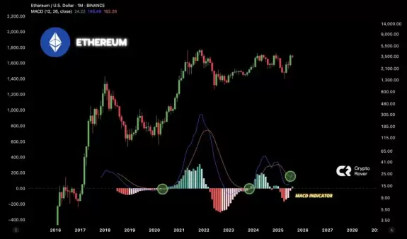 Crypto Rover