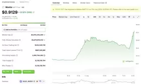 Lookonchain
