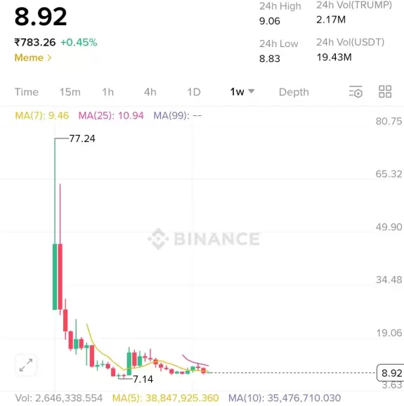 Crypto King👑💎.eth.sol