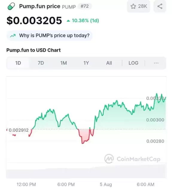 Crypto King👑💎.eth.sol