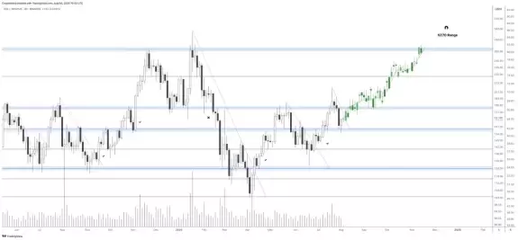 Crypto Rand