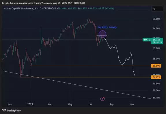 Crypto General🧲