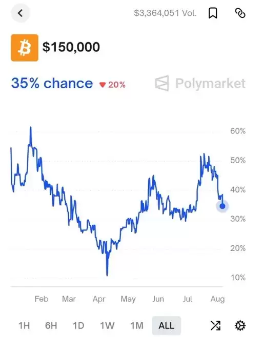 Crypto Seth