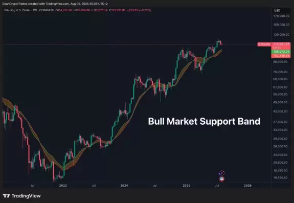 Daan Crypto Trades