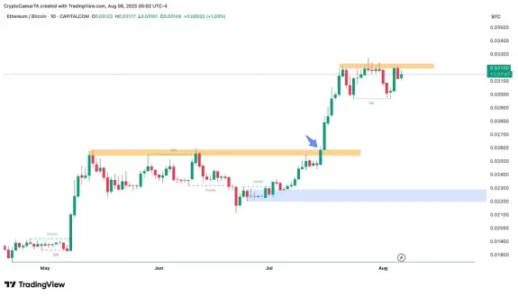 Crypto Caesar