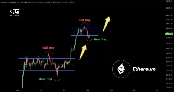 CryptoGoos