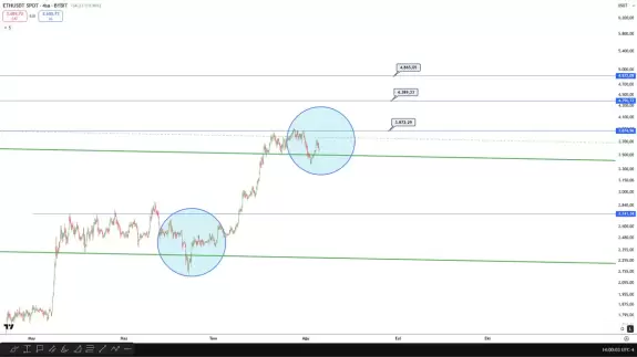 Küçüker_Grafik📈
