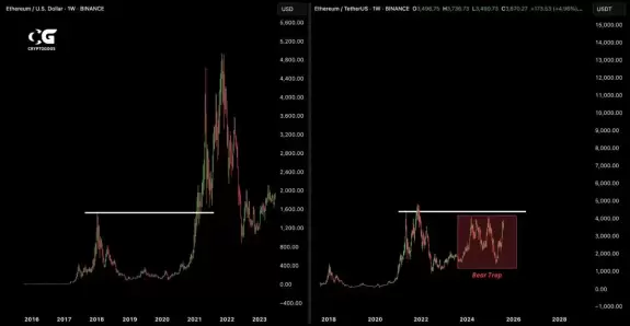 CryptoGoos