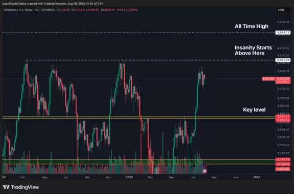 Daan Crypto Trades