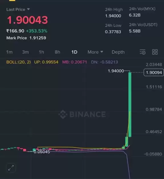 PI NEWS