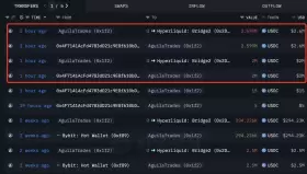 Lookonchain