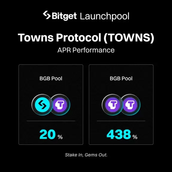 Bitget